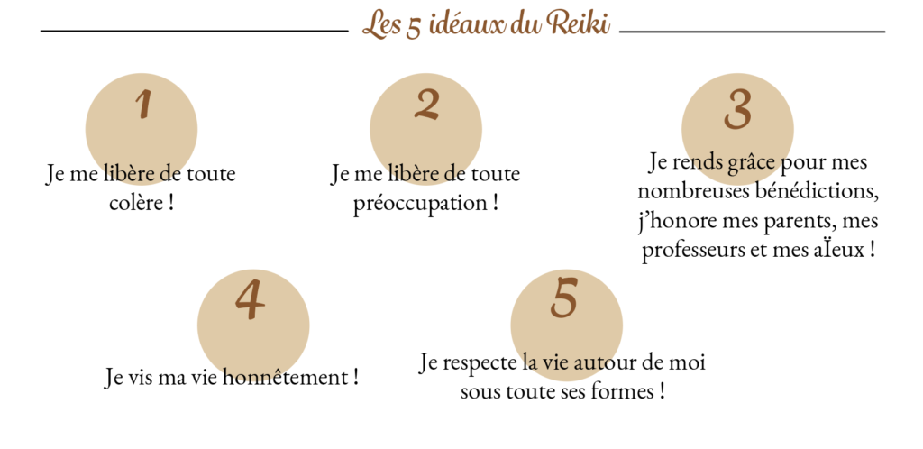 Les 5 idéaux du Reiki à st jean de Niost 